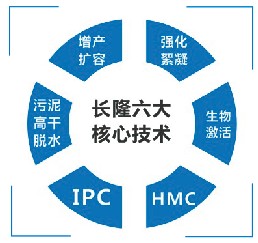 硫酸亞鐵,、聚合硫酸鐵