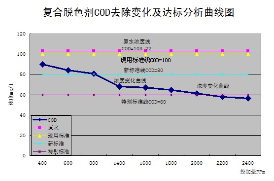 硫酸亞鐵,，聚合硫酸鐵